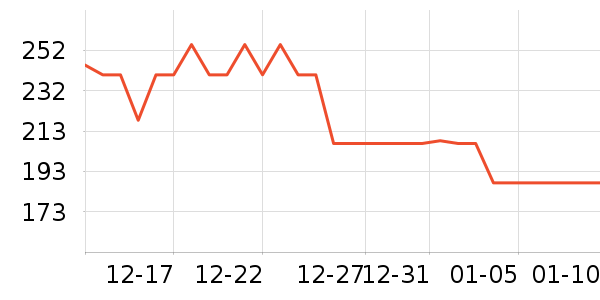 ����������ʷ�۸�