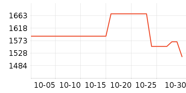 ę́�׾���ʷ�۸�