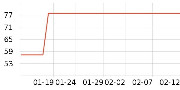 ��ʽPolo����ʷ�۸�