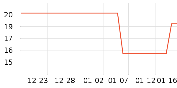 ��ҵ���¼���ʷ�۸�