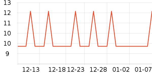 �Ź�������ʷ�۸�