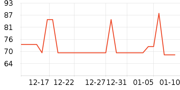 ֪ĸʱ������Ʒ��ʷ�۸�