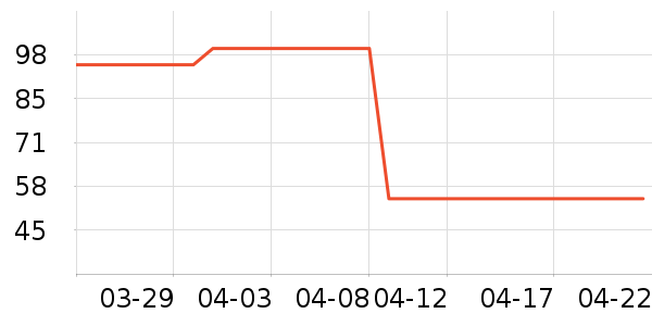 ABC������������ʷ�۸�