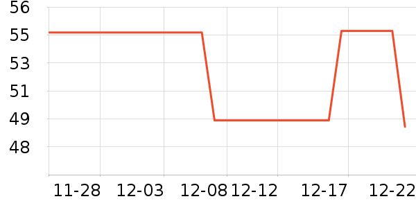 golovejoy�����˶����������ʷ�۸�