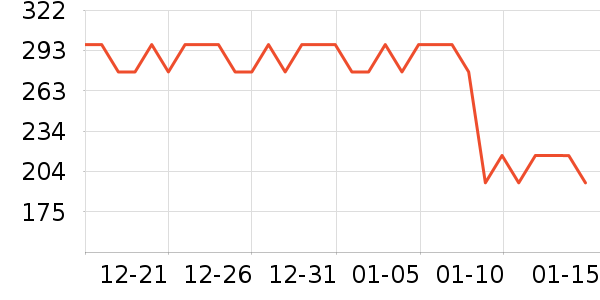 ��ʿ�ȫ������ʷ�۸�