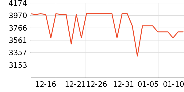 ��ҫƽ�������ʷ�۸�