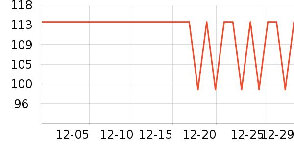 ��˹����Χ������ʷ�۸�