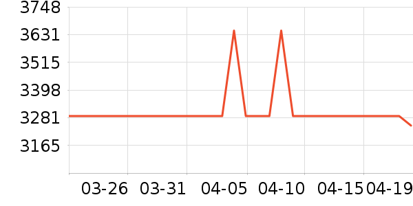 K���׹/������ʷ�۸�
