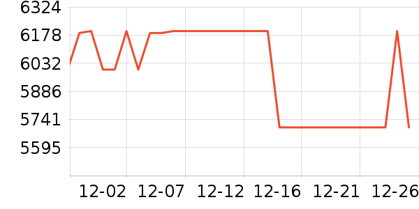 ��ҫ�ֻ���ʷ�۸�