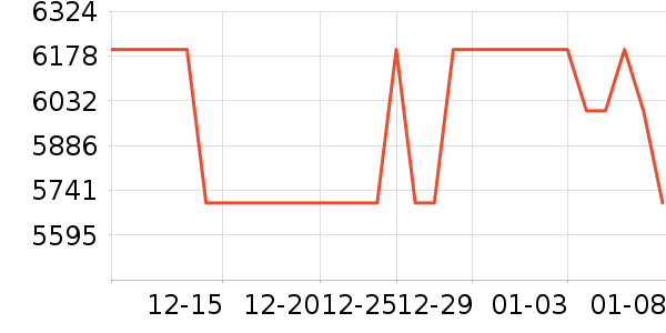 ��ҫ�ֻ���ʷ�۸�