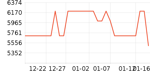 ��ҫ�ֻ���ʷ�۸�