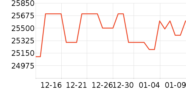 ŷ���Ѷ�����Ʒ��ʷ�۸�