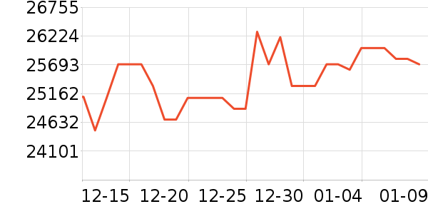 ŷ���Ѷ�����Ʒ��ʷ�۸�