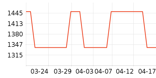 ������ѧ������ͷ��ʷ�۸�