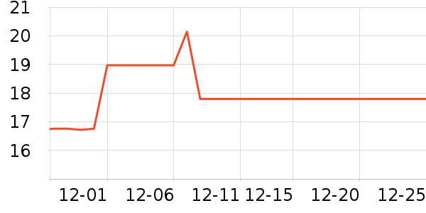 ������˹�˶�������ʷ�۸�