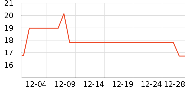 ������˹�˶�������ʷ�۸�