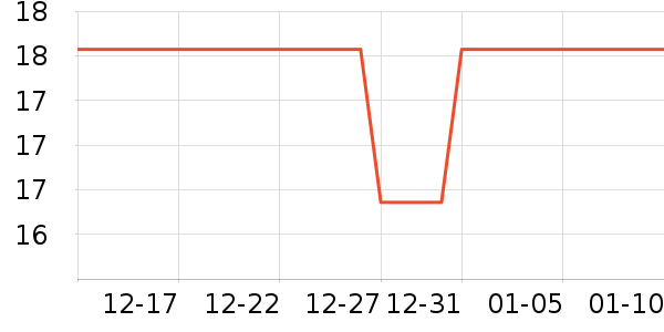 ������˹�˶�������ʷ�۸�