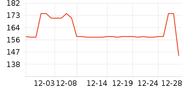 ������ҵƷ��ʷ�۸�