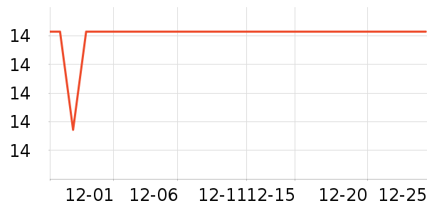 �|�����Ʒ��ʷ�۸�