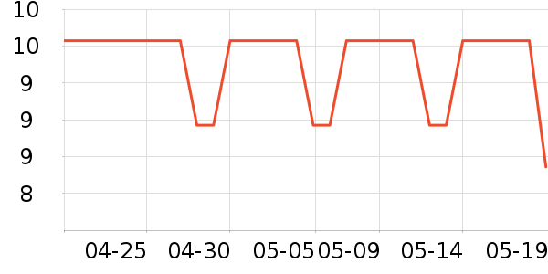 С˵��ʷ�۸�