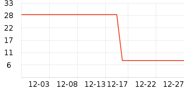 ����/�̲�/������ʷ�۸�