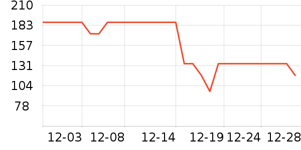 ţ����ʷ�۸�