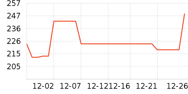 ˮ��յ�����ʷ�۸�