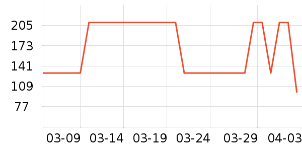 ��âһ��������ʷ�۸�