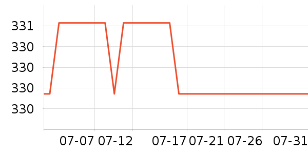 ����ư׾���ʷ�۸�