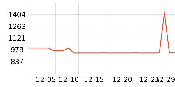 ��������/�����ʷ�۸�