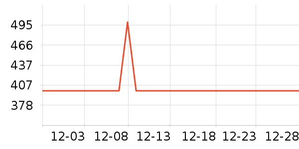 ����칫�ľ���ʷ�۸�