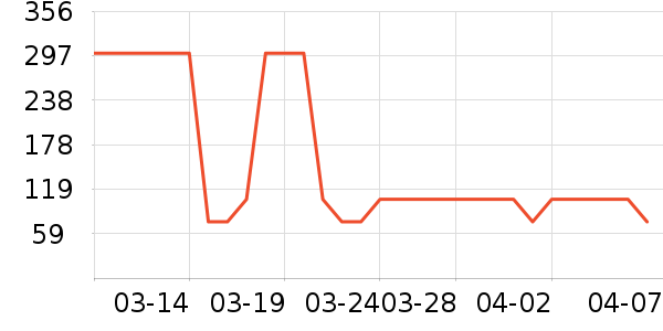 Swisseά����/������/����п����ʷ�۸�