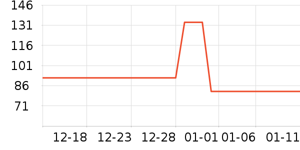 ����ʷ�۸�