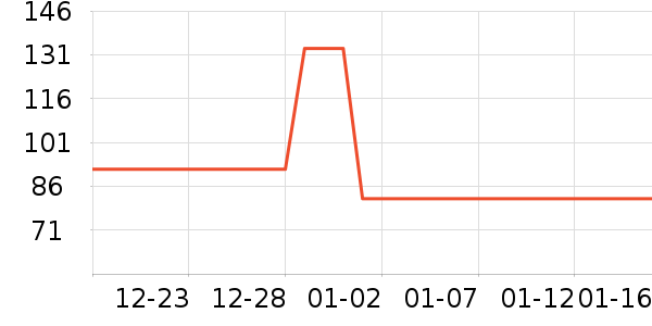 ����ʷ�۸�