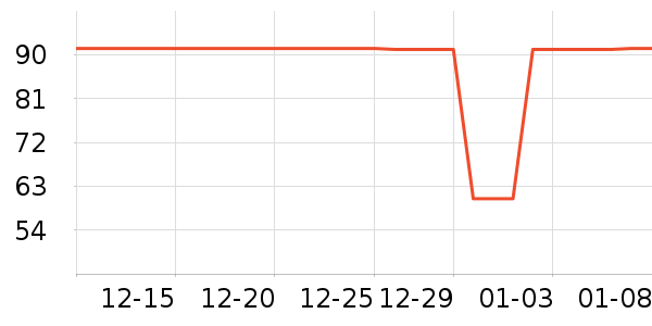 goodhealth���ౣ��Ʒ��ʷ�۸�