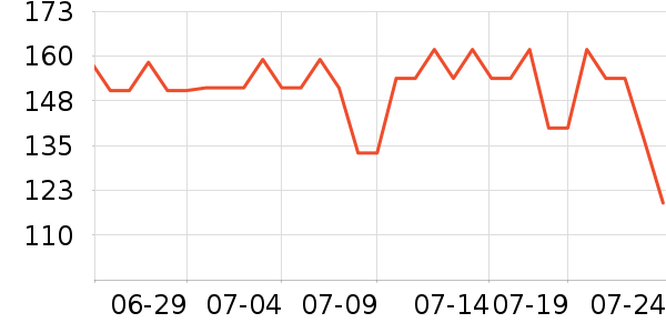 ��ά˹T����ʷ�۸�