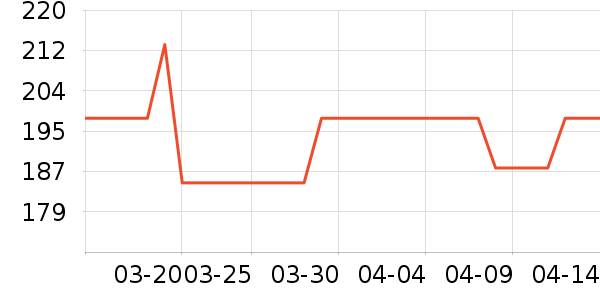 ӭ����������ʷ�۸�