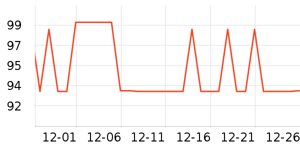 ����LED����ʷ�۸�