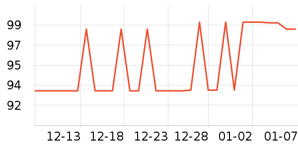 ����LED����ʷ�۸�