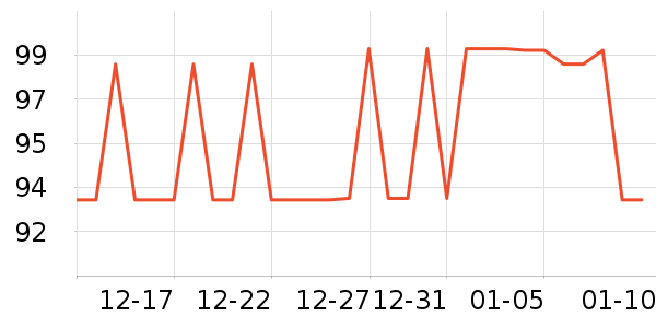 ����LED����ʷ�۸�