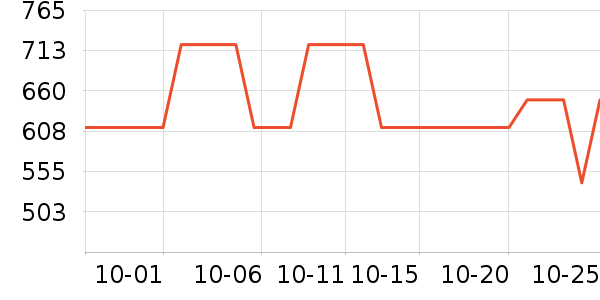 ��������ά����ʷ�۸�