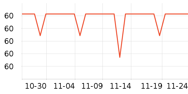 ��ȸ������CC/BB˪��ʷ�۸�