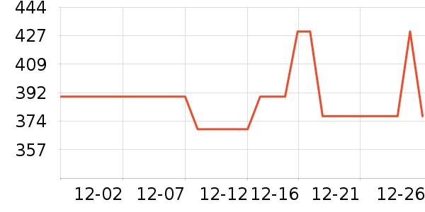 ��ʯ���滨/������Ʒ��ʷ�۸�