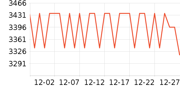 ��˶������Ʒ��ʷ�۸�