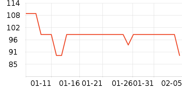 ����ȡů����ʷ�۸�