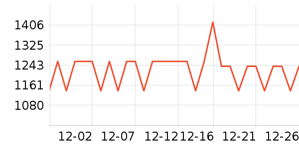 ��С�ȱʼǱ�������ʷ�۸�