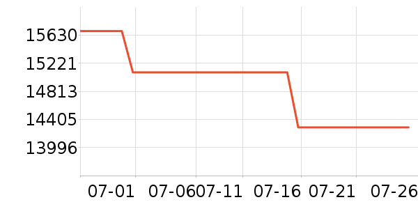 ���ܵ��������ʷ�۸�