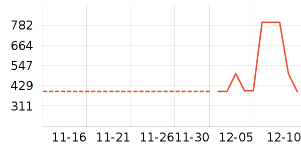 HAZZYS ����˹��ʷ�۸�