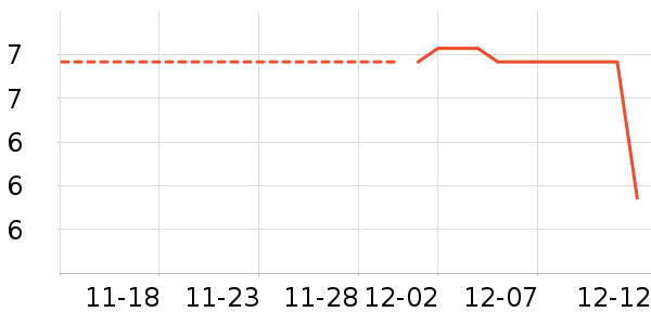 ����������ʷ�۸�