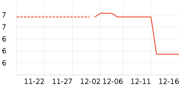 ����������ʷ�۸�